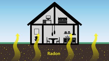 Radon siver op i boligen fra undergrunden - hvor i Danmark er der mest radon?